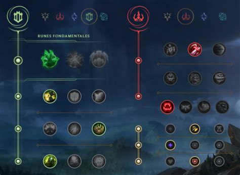 runa de gnar.